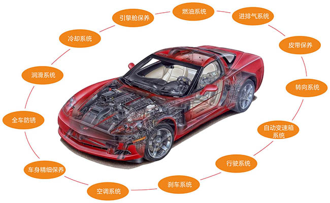 愛(ài)寇ako養(yǎng)護(hù)用品品牌13項(xiàng)深度養(yǎng)護(hù)保養(yǎng)項(xiàng)目